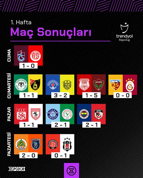 Trendyol Süper Lig | Samsunspor-Galatasaray maçı ne zaman, saat kaçta, hangi kanalda? İlk 11'ler- Son Dakika Spor Haberleri